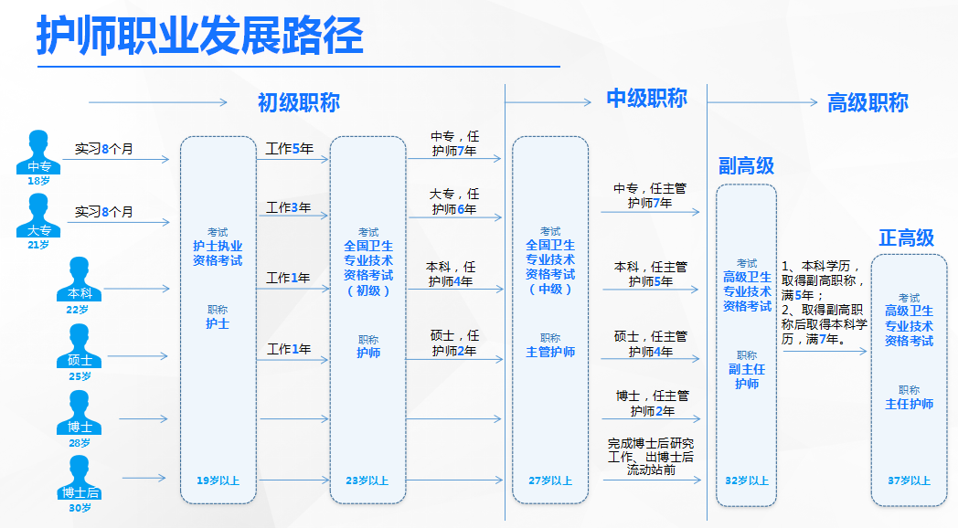 1586420580150129.png 护士职业发展.png